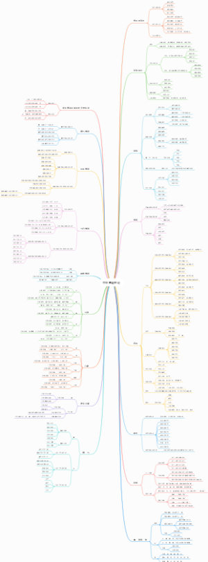 中医基础理论