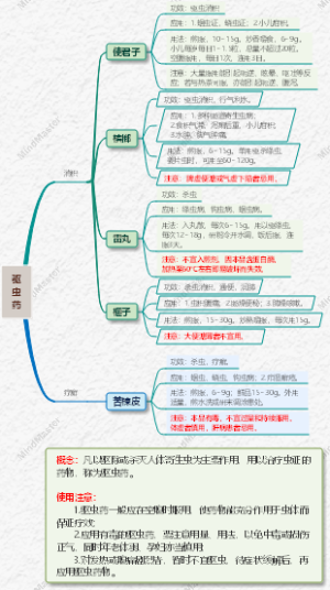 中医学-10.驱虫药