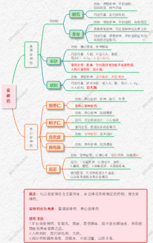 中药学-安神药(1)