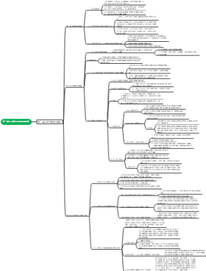 必修四第一单元 探索世界与把握规律