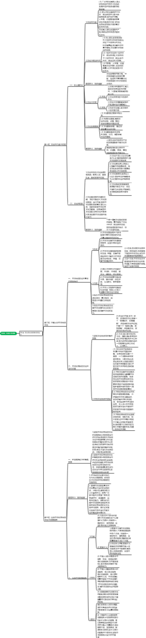 必修四第三单元 文化传承与文化创新