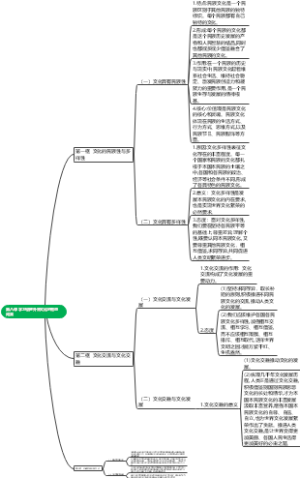 第三单元第八课 学习借鉴外来文化的有益成果