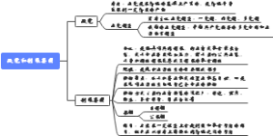 选必一1.3政党和利益集团