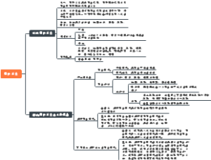选必一3.2国际关系