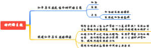 选必一4.1时代的主题