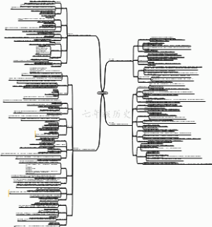 七年级上册历史思维导图