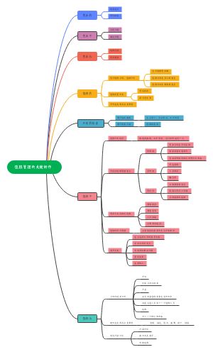 值班管理的关键动作