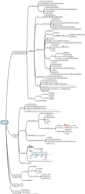 细生 第八章线粒体