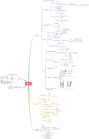 细生 第九章细胞骨架