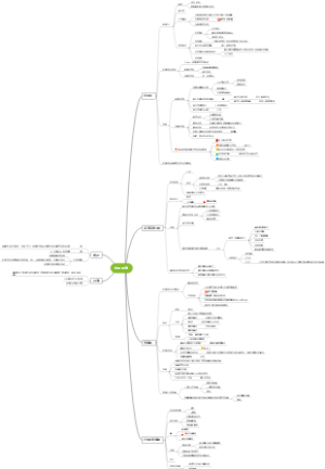 细生 第七章内膜系统