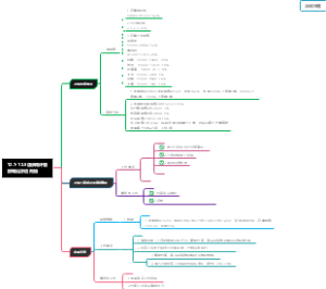 周计划模板 - 刘倩