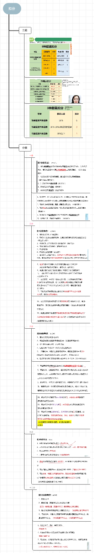 扣分