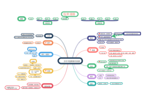     古代中国教育的发展