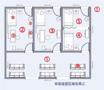 体格检查区域布局