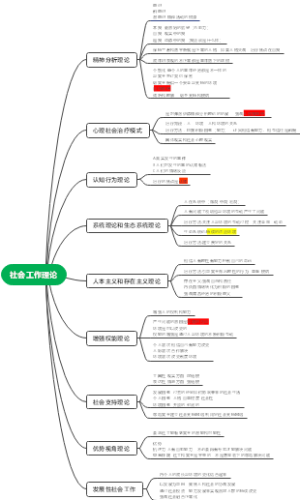 中级社工师思维导图-第四章-社会工作理论