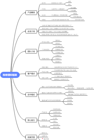 工厂介绍框架结构资料