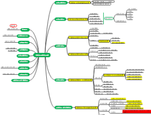 计算机化系统管理程序文件关系整理