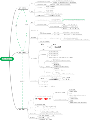 分子原子离子思维导图