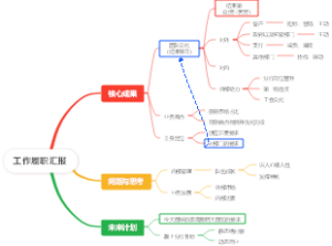 工作履职汇报