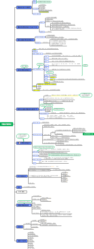 中国古代建筑史