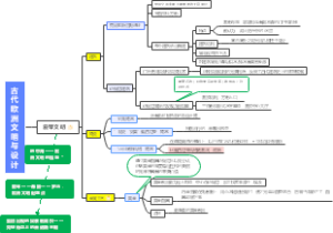 古代欧洲文明与设计