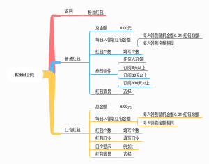 粉丝红包思维导图