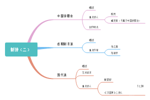 新诗（二）