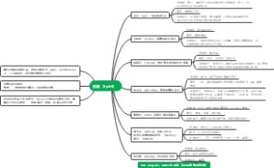 烈酒入门之烈酒分类