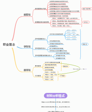 教师资格证综合素质思维导向图