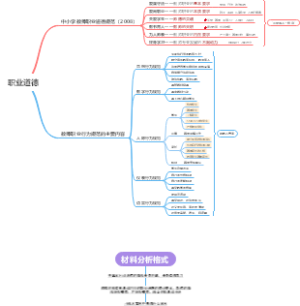 教师资格证综合素质第二章职业道德