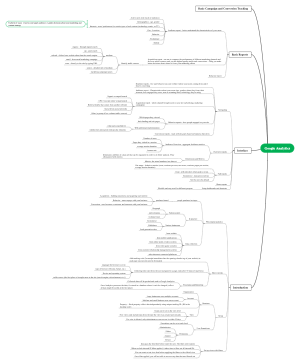 Google 证书学习课程 Google Analytics （含测试答案所需要点）