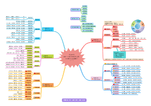 职能部门就要这么管