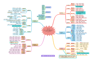 职能部门就要这么管