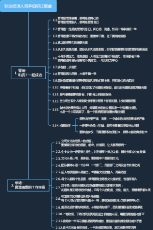 204职业经理人培养组织正能量