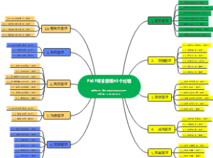 PMP项目管理49个过程