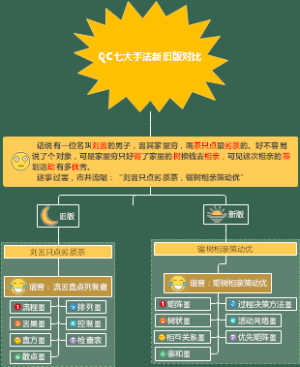 QC七大手法新旧版本对比