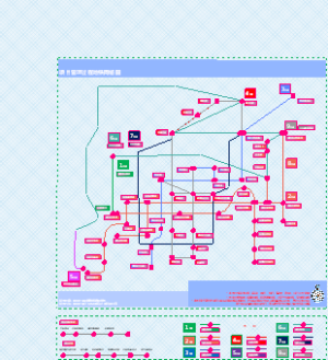 项目管理过程创意网络图