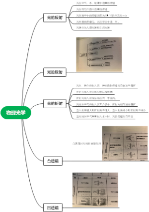 物理光学