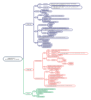 古希腊与罗马音乐