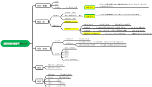 诊断学体格检查基本方法