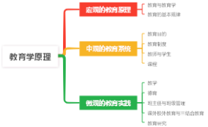 教育学原理