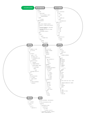抖音电商运营思路