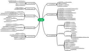 numpy模块使用方法大全