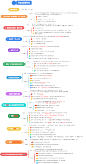项目管理十二项原则