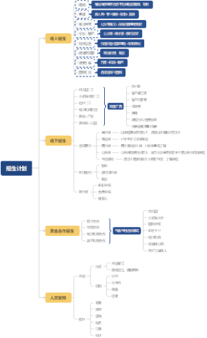 招生计划