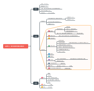 京州口腔老年旅游会销活动