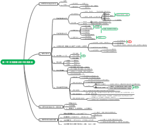 财务报表分析与预测