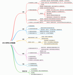 2022学年工作梳理