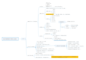 如何培养孩子的社会能力