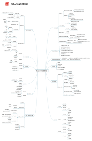 马鞍山当涂发电有限公司防止全厂停电隐患排查思维导图